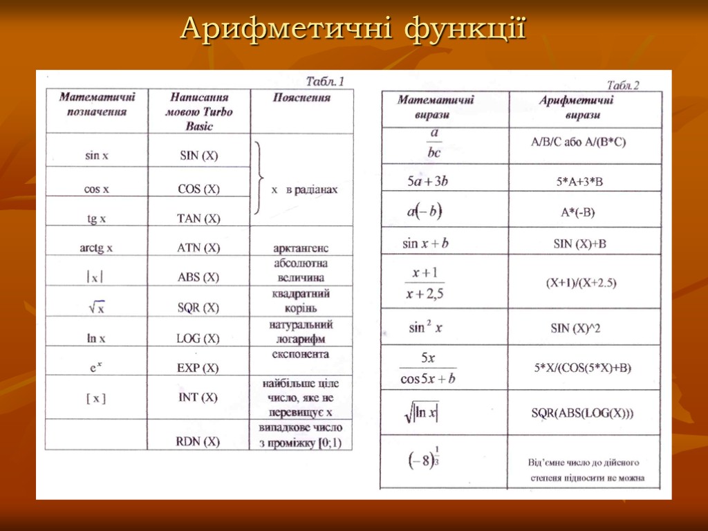 Арифметичні функції